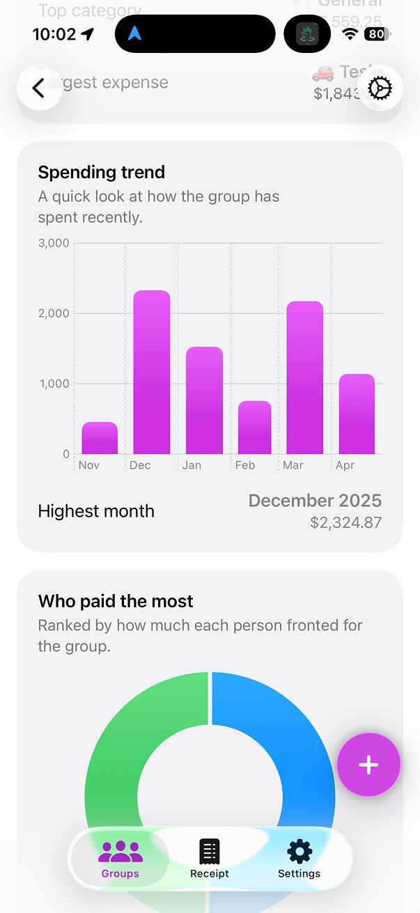 Spending trend chart